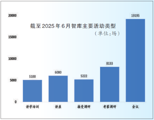 高校新型智库建设的“溢出效应” 高校新型智库建设的“溢出效应”