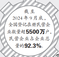 爱拼会赢,大显身手——民营经济高质量发展具备坚实基础 爱拼会赢,大显身手——民营经济高质量发展具备坚实基础