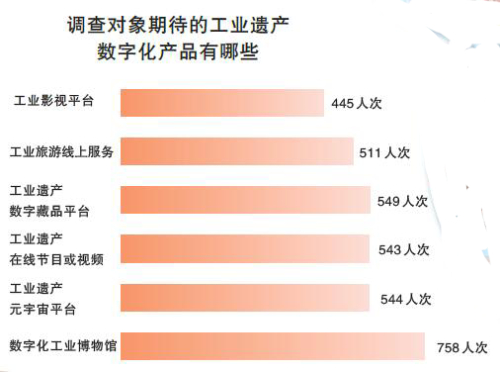 擦亮工业文明的“遗珠” 擦亮工业文明的“遗珠”