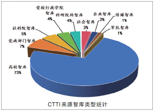 高校新型智库建设的“溢出效应” 高校新型智库建设的“溢出效应”