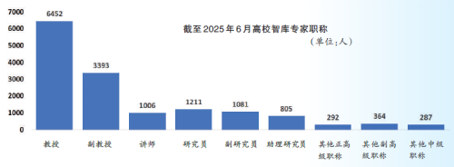 高校新型智库建设的“溢出效应” 高校新型智库建设的“溢出效应”